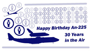 Antonov An-225 Mriya 30 years since the first flight