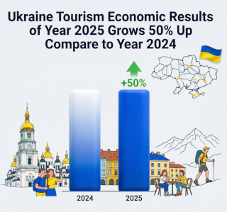 Ukraine Tourism Economic Results 2025 Grows 50% Up compare to 2024