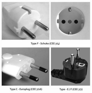 Ukraine Standard Plug Socket for Electrical Network - Type F Schuko CEE 7/4